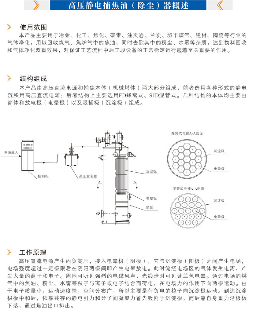 产品概述